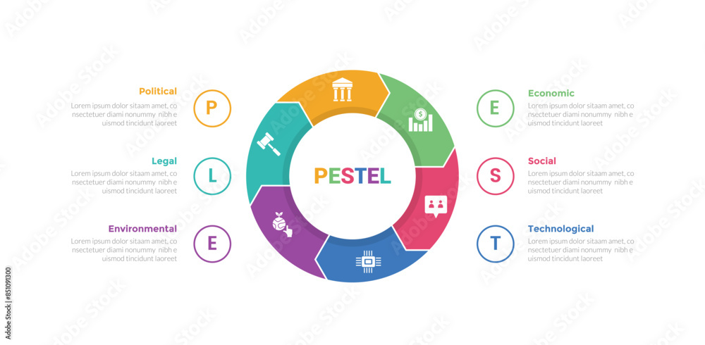 Wall mural pestel analysis infographics template diagram with cycle circular piechart arrow shape with 6 point 