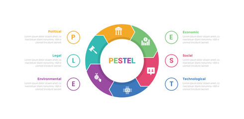 PESTEL analysis infographics template diagram with cycle circular piechart arrow shape with 6 point step creative design for slide presentation