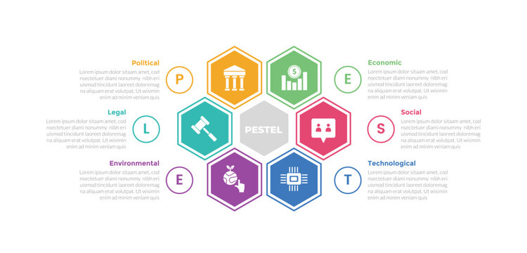 PESTEL analysis infographics template diagram with hexagon circle circular with 6 point step creative design for slide presentation