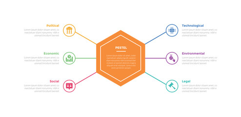 Obraz premium PESTEL analysis infographics template diagram with big hexagon center and outline circle line connection with 6 point step creative design for slide presentation