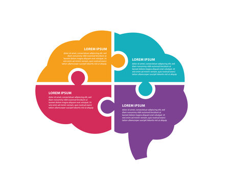 Puzzle Human Brain Anatomy Infographic. Educational concept. Creative thinking Vector illustration. Circle diagram 4 parts, options. Generating Ideas Brainstorm.