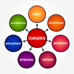 Forgery - the action of forging a copy or imitation of a document, signature, banknote, or work of art, mind map text concept background