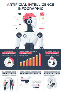 Infographic shows increasing AI and Robotic Process Automation adoption and efficiency in different industries. AI investments, job opportunities, business productivity, innovations.