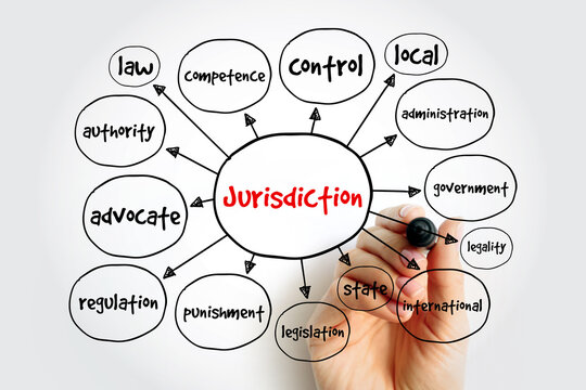 Jurisdiction mind map, law concept for presentations and reports