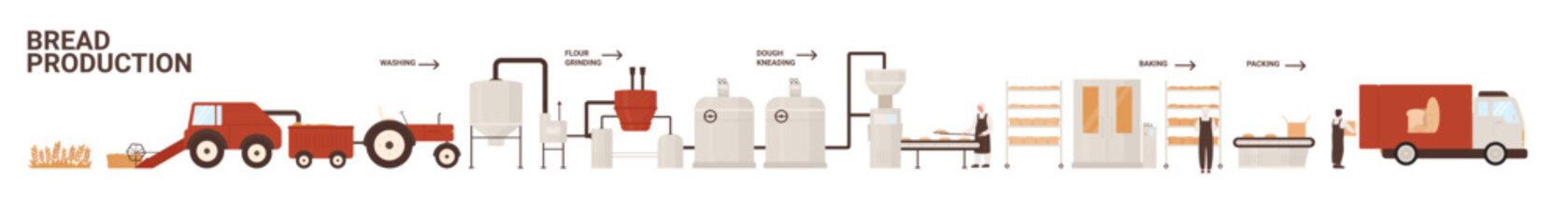 Bread production in food industry, manufacturing stages set. Processing line for making flour from grains and kneading dough, baking bread in oven, packaging and delivery cartoon vector illustration