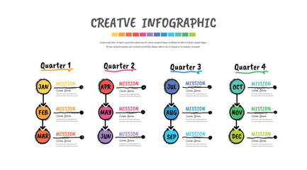 Obraz premium Hand drawn presentation 4 quarter, calendar presentation 12 months, Doodle Infographic Timeline can be used for workflow, process diagram, flow chart.
