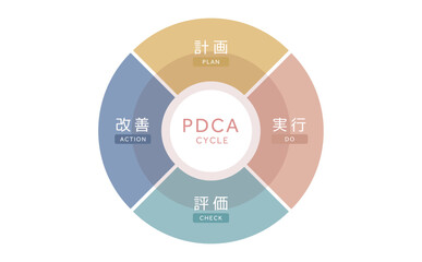 PDCAサイクルのイメージ図解 カラフル