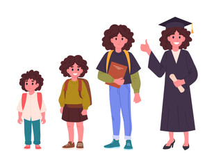 Female student growing up. School student education stages from elementary to high school and school graduation flat vector illustration set. Girl of different school grades