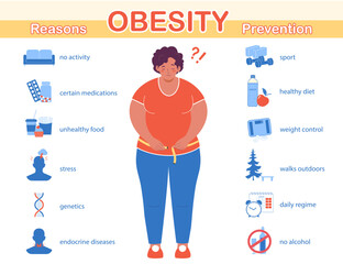 Infographics of obesity. Reasons and prevention of the disease. Medical info poster. Illustration of obese woman who measures her waist with a tape measure.  Flat vector illustration
