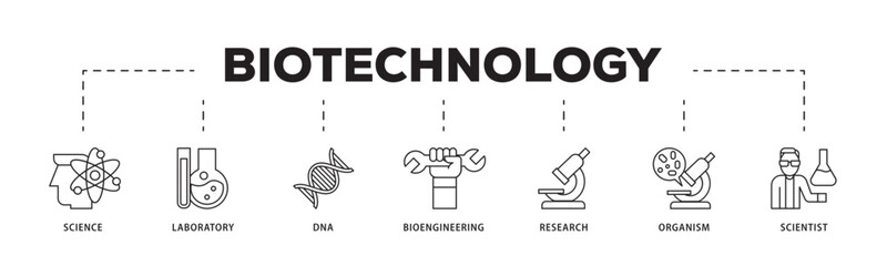 Biotechnology icon infographic illustration concept with icon of scientist, bioengineering, organism, research, dna, laboratory, science icon live stroke and easy to edit 