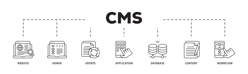 CMS icon infographic illustration concept with icon of workflow, application, content, database, update, admin, website icon live stroke and easy to edit 