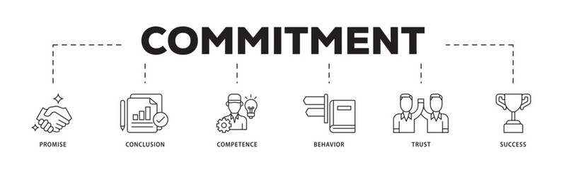 Commitment icon infographic illustration concept with icon of promise, conclusion, competence, behaviour, trust, and success icon live stroke and easy to edit 