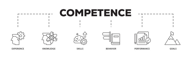 Competence icon infographic illustration concept with icon of experience, knowledge, skills, behavior, performance, and goals icon live stroke and easy to edit 