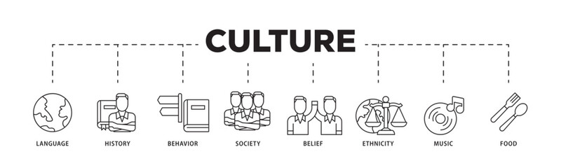 Culture icon infographic illustration concept with icon of food, music, society, ethni, city, belief, behavior, history, language icon live stroke and easy to edit 