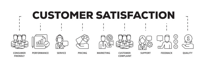 Naklejka premium Customer satisfaction icon infographic illustration concept with icon of consumer friendly, performance, service, pricing, marketing, customer complaint icon live stroke and easy to edit 