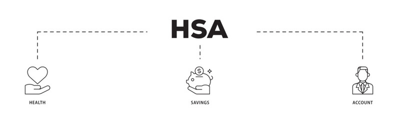 HSA icon infographic illustration concept with icon of healthcare, growth, id card, and accounting icon live stroke and easy to edit 