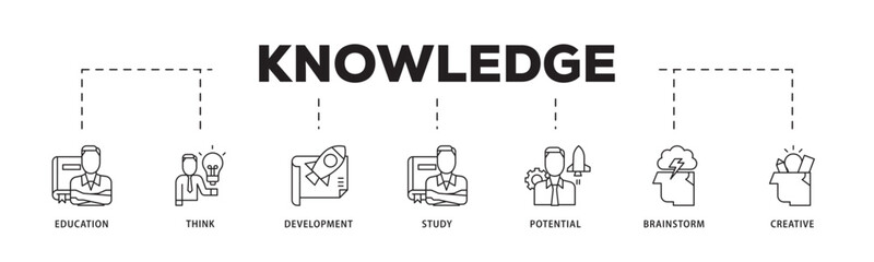 Knowledge transfer icon infographic illustration concept with icon of connection, create, information, know how, skill, organize, data, distribute and sharing icon live stroke and easy to edit 