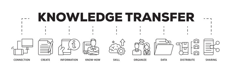 Knowledge icon infographic illustration concept with icon of education, think, development, study, potential, brainstorm, and creative icon live stroke and easy to edit 