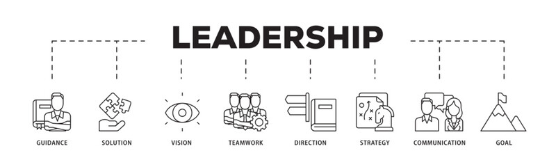 Leadership icon infographic illustration concept with icon of vision, skills, confidence, motivation, integrity, empowering icon live stroke and easy to edit 