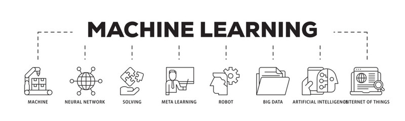 Machine learning icon infographic illustration concept with icon of technology, engineering, algorthm, data analytics, clustering and computer science icon live stroke and easy to edit 