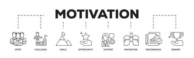 Motivation icon infographic illustration concept with icon of goal, vision, admire, support, teamwork, mentor, performance, and success icon live stroke and easy to edit 