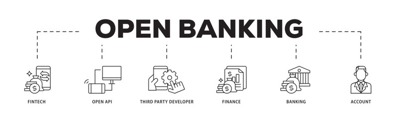 Open banking icon infographic illustration concept with icon of the fintech, coding, open API, finance, banking, third party developer, and account icon live stroke and easy to edit 