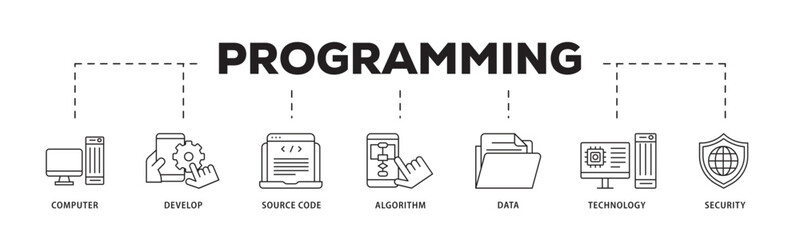 Programming icon infographic illustration concept with icon of computer, develop, source code, algorithm, data, technology and security icon live stroke and easy to edit 