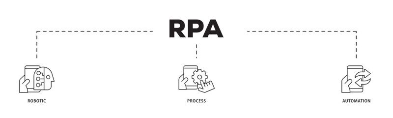 RPA icon infographic illustration concept with icon of robot, ai, artificial intelligence, automation, process, conveyor, and processor icon live stroke and easy to edit 