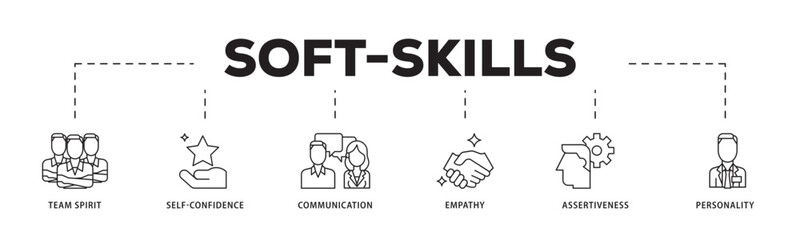 Soft skills icon infographic illustration concept with icon of team spirit, self confidence, communication, empathy, assertiveness, and personality icon live stroke and easy to edit 