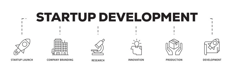 Startup development icon infographic illustration concept with icon of development, production, innovation, research, company branding, startup launch icon live stroke and easy to edit 