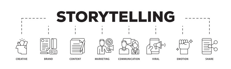 Storytelling icon infographic illustration concept with icon of creative, brand, content, marketing, communication, viral, emotion, and share icon live stroke and easy to edit 