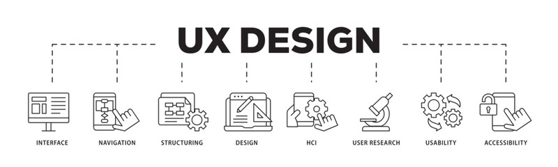 UX design icon infographic illustration concept with icon of accessibility, usability, design, user research, hci, structuring, navigation, interface icon live stroke and easy to edit 