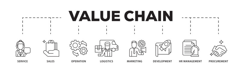 Value chain icon infographic illustration concept with icon of service, sales, operation, logistics, marketing, development, hr management, procurement icon live stroke and easy to edit 