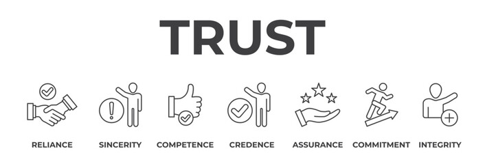 Banner trust concept. Reliance, sincerity, competence, credence, assurance, commitment and integrity. Vector illustration with keywords and icons