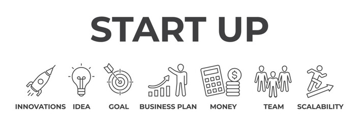 Banner star up concept. Innovations, idea, goal, business plan, money, team and scalability. Vector illustration with keywords and icons