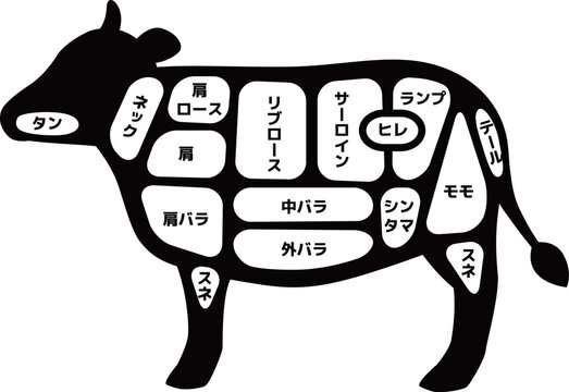 recommend clip art: シンプルシルエットの牛の部位イラスト
