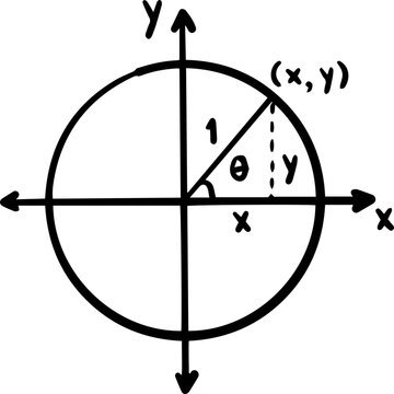 Law of sines and Unit circle trigonometry
