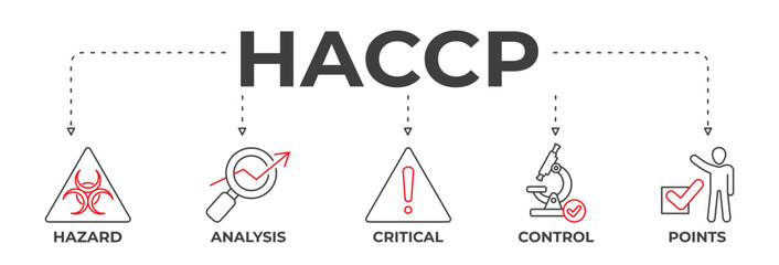 anner HACCP concept. Hazard, analysis, critical, control and points. Vector illustration with keywords and icons