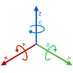 Coordinate system with linear XYZ axes and rotational ABC axes, isolated on a transparent background.