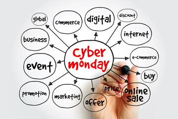 Cyber monday mind map, business concept for presentations and reports