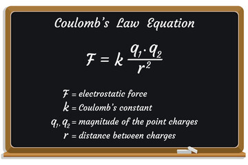Coulombs Law Formula on a black chalkboard.. Education. Science. Formula. Vector illustration.