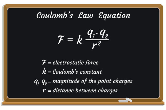Coulombs Law Formula on a black chalkboard.. Education. Science. Formula. Vector illustration.