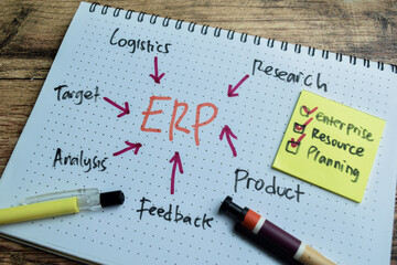 Concept of ERP write on book with keywords isolated on Wooden Table.