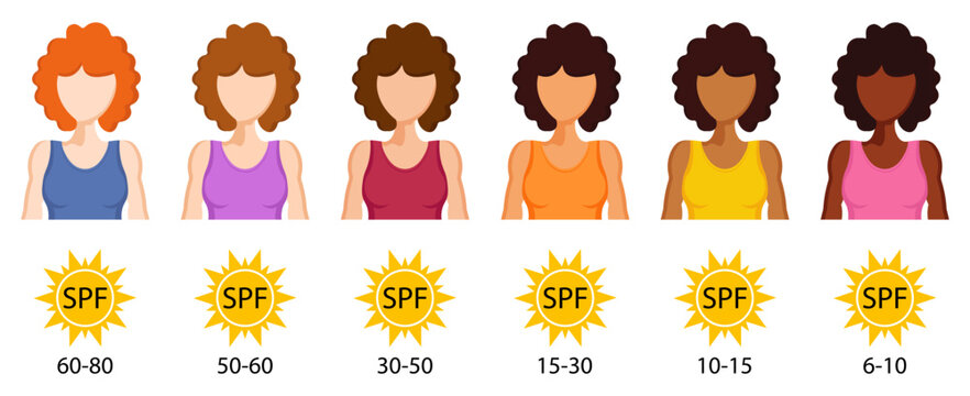 SPF skin tone with woman. Fitzpatrick scale people. Different skin tone