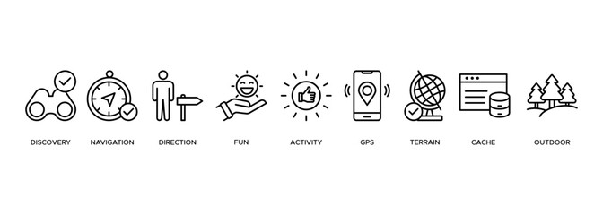 Geocaching banner web icon set illustration concept with icon of discovery, navigation, direction, fun, activity, gps, terrain, cache and outdoor