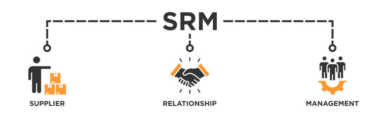 Srm banner web icon vector illustration concept of supplier relationship management with icon of product, delivery, supply, chain, checklists, cycle, agreement, system, process