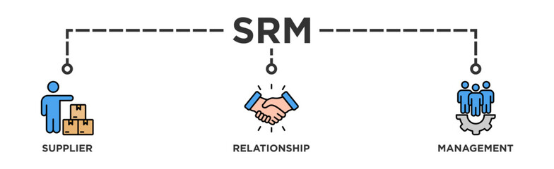 Srm banner web icon vector illustration concept of supplier relationship management with icon of product, delivery, supply, chain, checklists, cycle, agreement, system, process