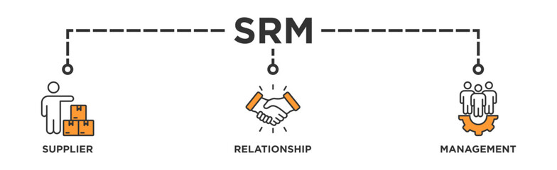 Srm banner web icon vector illustration concept of supplier relationship management with icon of product, delivery, supply, chain, checklists, cycle, agreement, system, process