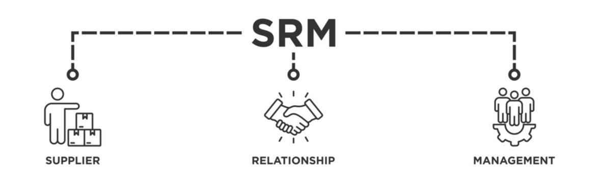 Srm banner web icon vector illustration concept of supplier relationship management with icon of product, delivery, supply, chain, checklists, cycle, agreement, system, process