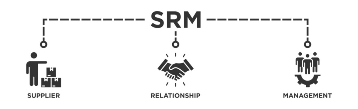 Srm banner web icon vector illustration concept of supplier relationship management with icon of product, delivery, supply, chain, checklists, cycle, agreement, system, process